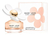 Perfume Marc Jacobs Daisy Love Eau De Toilette 100 Ml en internet