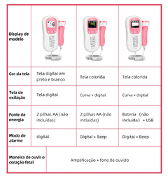 MONITOR DE FREQUENCIA CARDIACA PROFISSIONAL PARA GESTANTES-DOPPLER FETAL