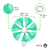 Borlas 2.5Cm #40 Bag X 100 Unidades en internet