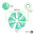 Borlas 2.5Cm #88 Bag X 100 Unidades en internet