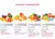 Frutinhas de Cortar Kit com Frutas e Legumes com Velkro Cozinha Infantil Brinquedo Educativo Didático