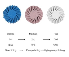 Kit de pulidores circulares - comprar en línea