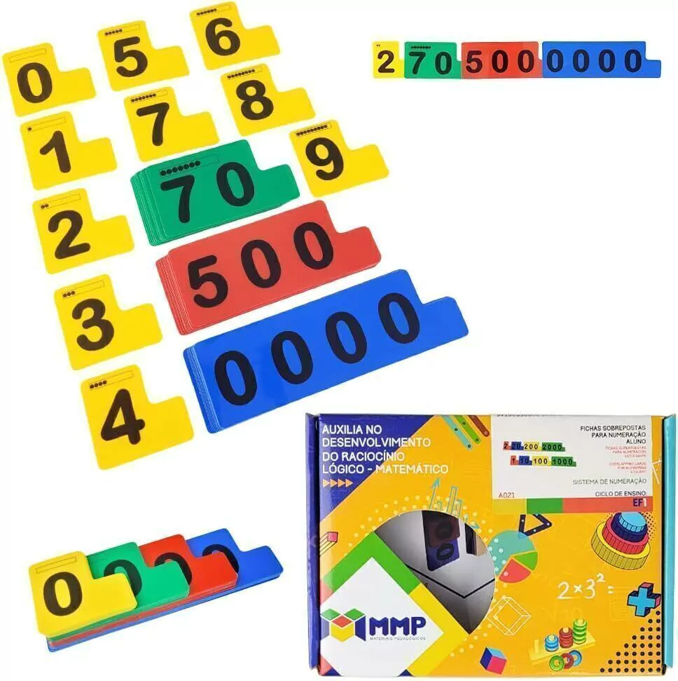 Fichas Sobrepostas Para Numeração