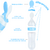 Colher Dosadora Infantil em Silicone Azul - Buba - Lojas Duvera