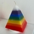 Piramide 7 potencias