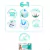 Toalha Umedecida Personalidade Baby Plus 100 Unidades 19X14CM na internet
