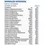 Vit Complex 90 Cps Profit - comprar online