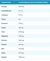 Azúcar Mascabo x 500Grm en internet