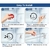 Imagen de Barras de Refrigerador RV Adevar, Paquete de 4 Ajustables 31-56.5 cm