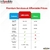 Plan Prepagado Infimobile 6 Meses 10GB Ilimitado 4G/5G - comprar online