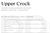 Upper Crock Criadores - comprar online
