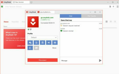 Acesso Remoto - comprar online