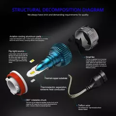 MI2LED - CREE LED - comprar online