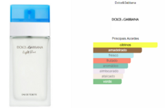 Perfume N.093 Light Blue - Brand Collection - comprar online