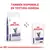 Royal Canin Alimento Seco para Gato Gatos Castrados Weight Control | 1,5 kg - Isla Pet Shop