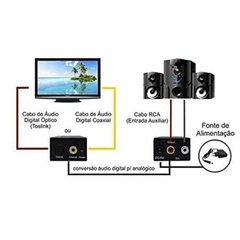 CONVERSOR DE AUDIO DIGITAL OPTICO PARA RCA ANALOGICO