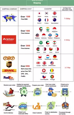 Engrenagens Colorida na internet