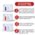 kit cronograma 3 passos Alphahall - comprar online
