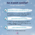 Plantilla de Invitación Animada para Cumpleaños - Frozen - tienda online