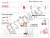 Kit digital tema carros