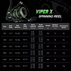 Piscifun Viper X Molinete de pesca 4-15KG Max Drag 5.2:1/6.2:1 na internet