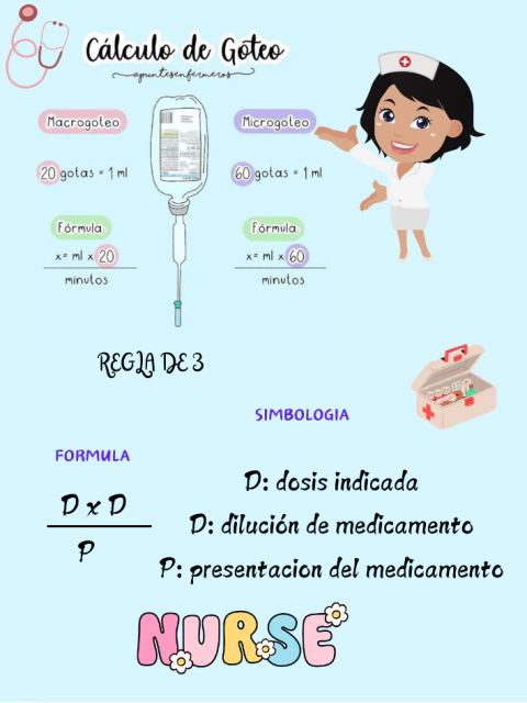 Apuntes enfermería