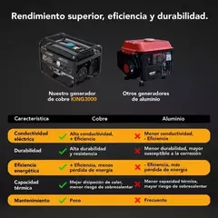 Generador Portatil Kingsman King3000 110/220v A Gasolina 7.0hp 3000w en internet
