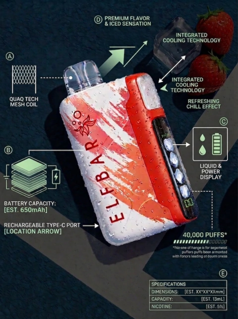 ELF BAR 40K STRAWBERRY WATERMELON