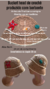 Bucket hat - loja online