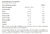 ENDURANCE CAFFEINE GEL (360G - 12 SACHES) - SABOR: CAFÉ MOCHA - Bomplus Nutri