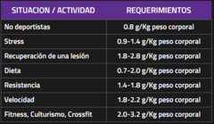 Advanced Whey Protein Xtrenght en internet