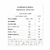 Fresh Whey Display 290g (10 Sachês de 29g) - Sabor: Coco c/ Abacaxi - comprar online