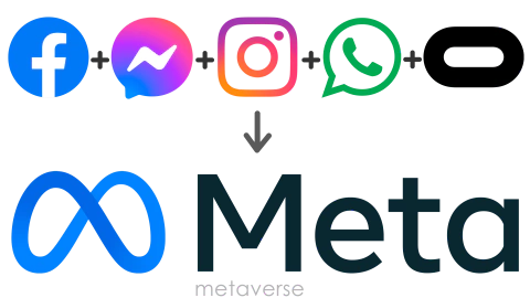 Meta adds Intermedio