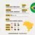 Café de Especialidad Tostado Blend Brasil en internet
