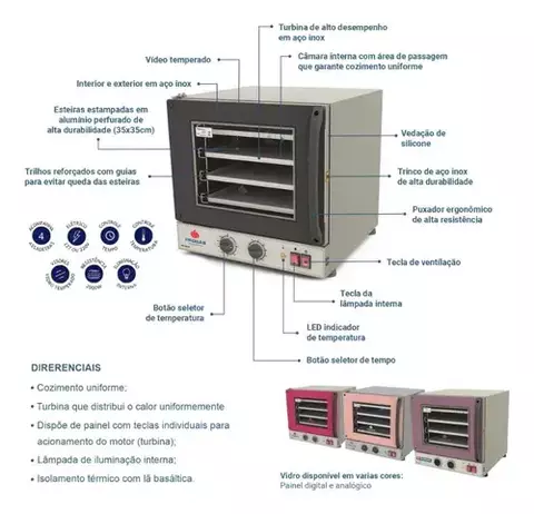 Forno Turbo Digital Fast Oven Prp004 Plus Preto 220v Progas