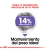 Royal Canin Mini Castrados - comprar online