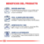 Royal Canin Latas Recovery 195grs - comprar online