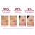 LINEA TIMEWISE - comprar online