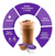 Nescafé Dolce Gusto Capsulas Mocha - tienda online