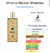 Perfume árabe Minerva Maison Alhambra 100ml - comprar online