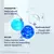 Imagen de Dr. Jart+ Vital Hydra Solution Essence Hidratante con Ácido Hialurónico | Hidratación Profunda Todo el Día