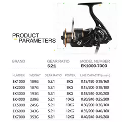 Carretilha Profissional Ultra Light Spinning Reel para Pesca em água doce e água salgada - comprar online