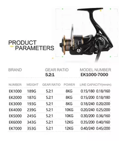 Carretilha Profissional Ultra Light Spinning Reel para Pesca em água doce e água salgada - loja online