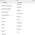 Original xiaomi redmi 7 3gb 32gb/4gb 64gb celular googleplay impressão digital - Sucessiva