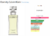 Eternity Calvin Klein Perfume Feminino Eau De Parfum na internet