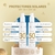 SPF50 -Crema Natural (Sin Color) - Facial - Amplio espectro x 100 ml