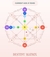 Lectura de Carta de Destino (destiny chart matrix)
