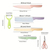 Conjunto de Facas Coloridas Kit Facas com 6 Peças Resistente - comprar online