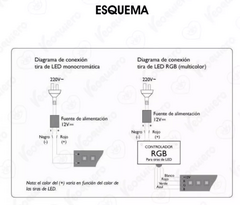 LUZ LED EVER BRITE Ritmicas Multicolor - C&A- SOLO COMBOS ©®