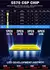 K5C H7 LED 60000LM Faróis Canbus 8000K H1 H4 H11 9012 HIR2 H8 H9 9005 9006 HB3 HB4 Alta Potência 6000K 5570 CSP Chips - loja online